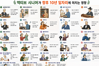 “은퇴해도 소비한다” 액티브 시니어가 키우는 직업들