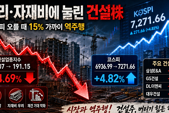 금리·자재비에 눌린 건설株…코스피 오를 때 대우ㆍGS건설 15% ‘역주행’