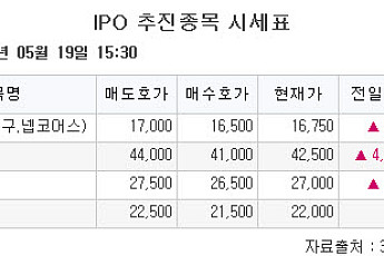 [장외시황] 져스텍, 공모주 청약 일정 변경