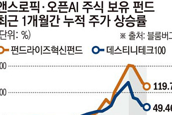 “우린 주주 아니다?”…앤스로픽發 ‘프리IPO 쇼크’ [AI 투자 광풍의 ‘민낯’ ①]