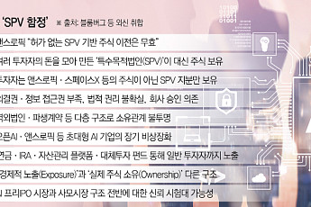 수천조 AI 몸값의 함정…‘빈 상자’ 산 투자자들 [AI 투자 광풍의 ‘민낯’ ②]