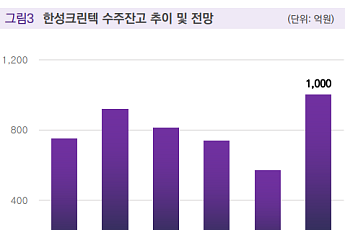 밸류파인더 “한성크린텍, 삼전닉스의 잇단 수주 러브콜…역대급 수주잔고ㆍ초순수 국산화 주목”