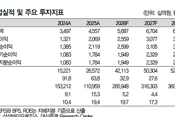 대신證 