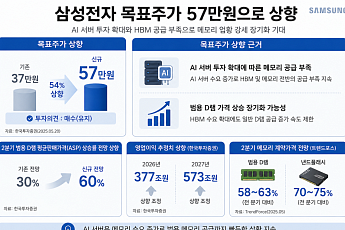 “삼전 57만원 간다는데”...삼성 前 반도체 수장의 반전 경고