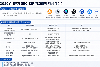 [넥스블록]'트럼프 일가는 달랐다' 친크립토 정책 속 비트코인 ETF 강세