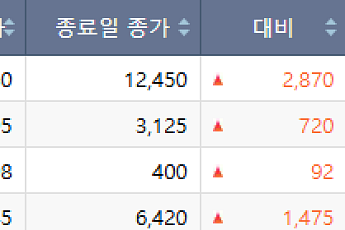 [급등락주 짚어보기] 전력 인프라 및 신규 상장주 주목…광전자·마키나락스 등 '上'
