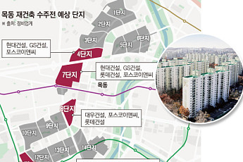 '30조 목동 재건축'…대형 건설사 혈투 벌어질 단지는