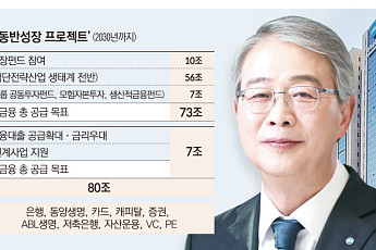 방산·에너지·모험자본까지…우리금융, 80조 공급 실행 [생산적 금융, 성장의 길을 열다]