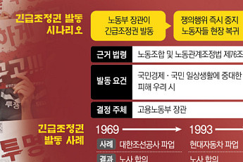 ‘긴급조정권’ 현실화되나…발동돼도 파업 피해는 불가피 [삼성전자 노사협상 결렬]