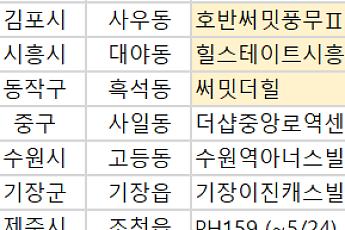 [오늘의 청약 일정]  ‘써밋더힐’ 견본주택 개관 등