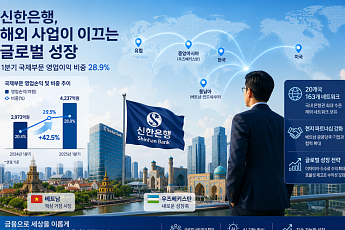 신한은행, 1분기 영업익 30% 해외서 벌었다…정상혁표 ‘글로벌 다변화’ 결실