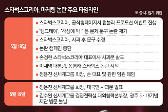 스벅 ‘탱크데이’ 파장, 신세계그룹 전방위 확산…정용진 고발·광주 사업 제동