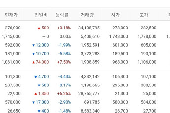 [증시키워드] 삼성전자·SK하이닉스 숨 고르기 마칠까⋯반도체 반등 기대↑