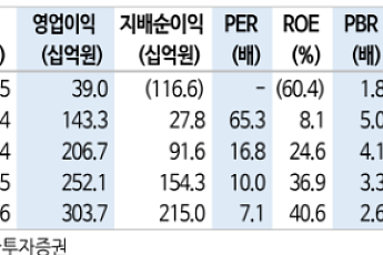 신한투자증권 