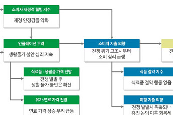 딜로이트 