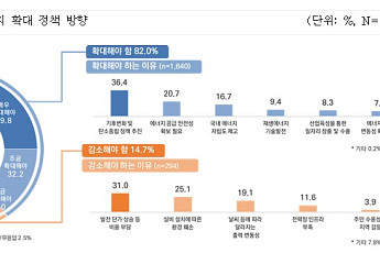 국민 10명 중 8명 