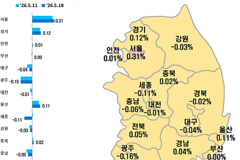 매물 줄고 대출 문턱은 높고⋯서울 외곽 상승세 경기까지 확산 [종합]