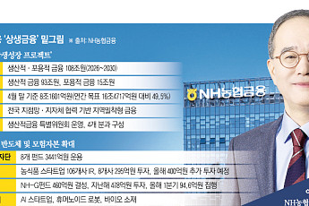 농식품 넘어 AI반도체까지⋯NH농협금융, 모험자본 영토 넓힌다 [생산적 금융, 성장의 길을 열다]