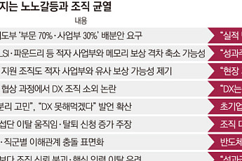 삼성 성과급 싸움 끝나도 후유증…“위원장 덕에 여기까지” vs “르팡 버렸다”