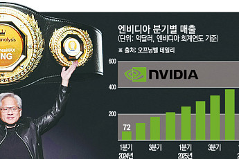 ‘AI 버블론’ 일축해버린 엔비디아 젠슨 황⋯“에이전틱 AI 시대 왔다” [종합]