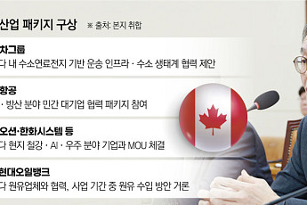 “99년식 시빅서 테슬라로”…캐나다 흔든 K잠수함, 정부·군·한화 ‘60조 총력전’