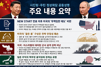 시진핑·푸틴, 공동성명서 미국·일본·이스라엘 싸잡아 비난