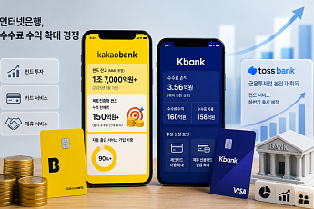 카카오·케이뱅크 수수료손익 개선…인뱅, 이자 밖 수익원 찾는다