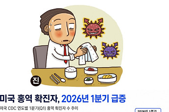 다시 창궐하는 홍역⋯미국·유럽·일본서 확산中