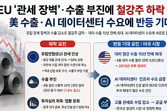 EU 관세 장벽·수출 둔화에 철강주 약세⋯美 수출·AI 데이터센터가 돌파구되나