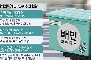 몸값 8조 배민 품으려는 네이버… ‘쿠팡 독주’ 깨고 이커머스 판 뒤집나
