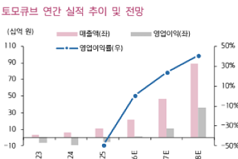 키움 