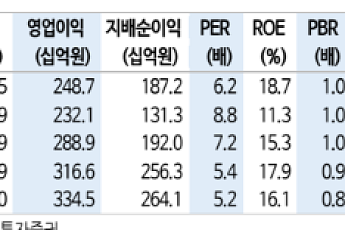 신한투자증권 