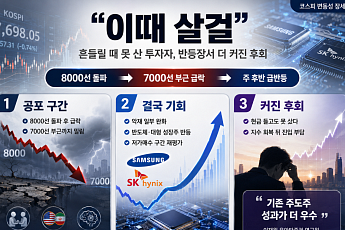 “이때 살걸”…흔들릴 때 못 산 투자자, 반등장서 더 커진 후회