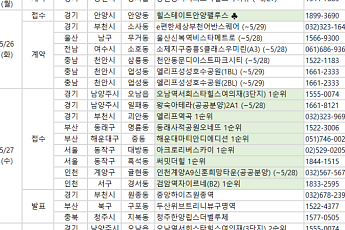 [분양 캘린더] 아크로리버스카이 1순위 등  7008가구 분양