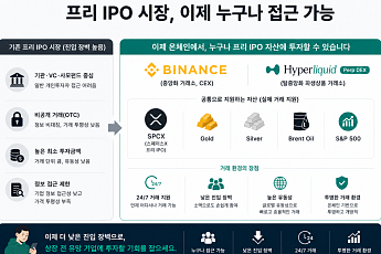 [넥스블록]SpaceX도 거래하는 코인 시장, 프리IPO까지 넓어진 거래소 경쟁