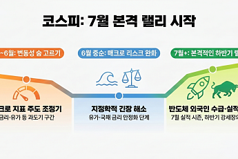 8000 넘보는 코스피, 