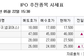 [장외시황] 인제니아테라퓨틱스, 코스닥 상장예비심사 승인