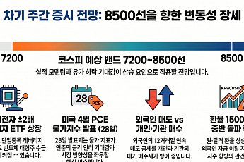 [주간증시전망] 삼성전자 레버리지 ETF 온다…코스피 예상밴드 7200~8500선