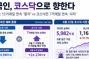 “코스피는 팔아도 코스닥은 산다”… 외인, 6거래일 연속 순매수