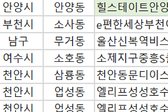 [오늘의 청약 일정] ‘힐스테이트안양펠루스’ 청약 접수 등