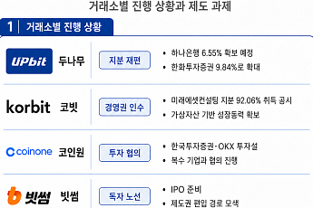금가분리 완화 신호 나왔다…금융권, 가상자산 거래소 접점 확대