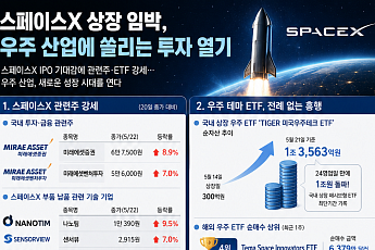 스페이스X 6월 상장 임박 소식에⋯국내외 우주 관련주 