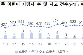 스쿨존 '불법 주정차' CCTV 추가 설치⋯경찰·지자체 합동 단속 확대