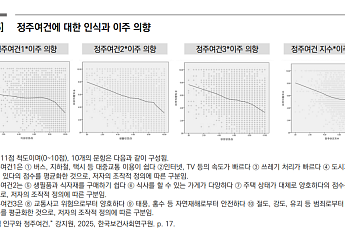 “지역 거주자, 도보 생활권 편의성 낮을 때 이주의향”