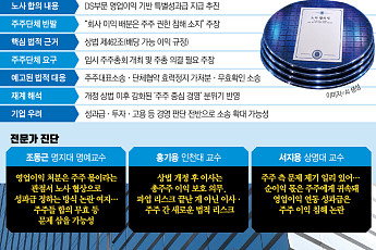 삼성 노사 합의에 드러난 상법 개정안 파장…주주 소송 변수로 [新 노사 리스크]