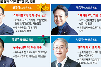 은행권 스테이블코인 경쟁 본격화⋯제휴·기술검증 ‘속도전’
