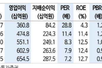 신한투자증권 