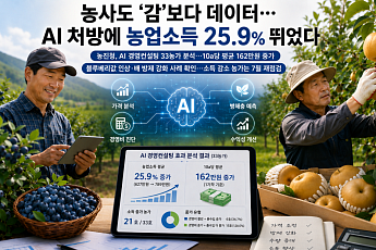 농사도 ‘감’보다 데이터…AI 처방에 농가소득 25.9% 뛰었다