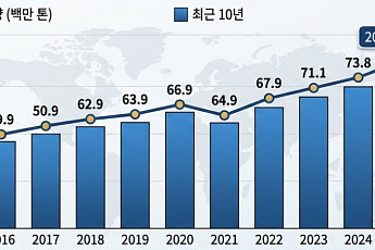 알루미늄 원석 보크사이트 생산 1위 기니⋯6월부터 수출 통제 착수