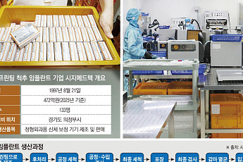“레이저로 한 층씩 쌓는다”…절삭 대신 적층하는 3D 프린팅 임플란트